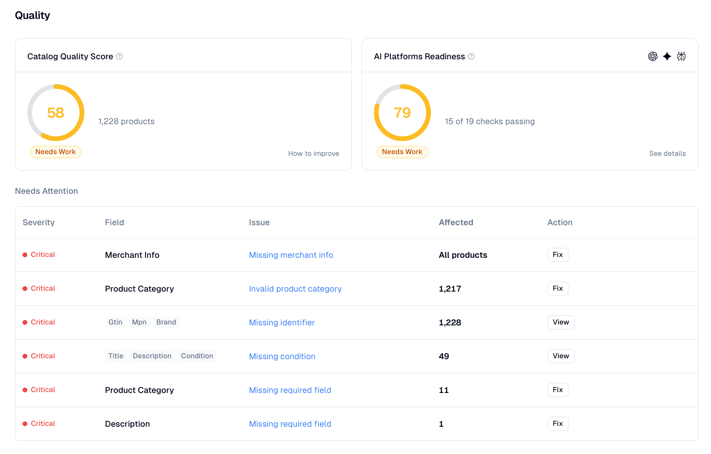 AI catalog quality optimization dashboard